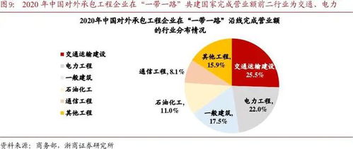 養(yǎng)老服務(wù) 海外訂單大增重塑估值，高頻數(shù)據(jù)驗(yàn)證行業(yè)高增長