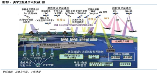 國(guó)防信息化浪潮奔涌，軍事通信網(wǎng)絡(luò)系統(tǒng)建設(shè)步入快車道